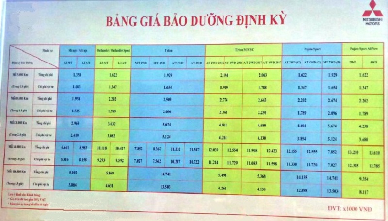 Bang-gia-bao-duong-cac-dong-xe-Mitsubishi