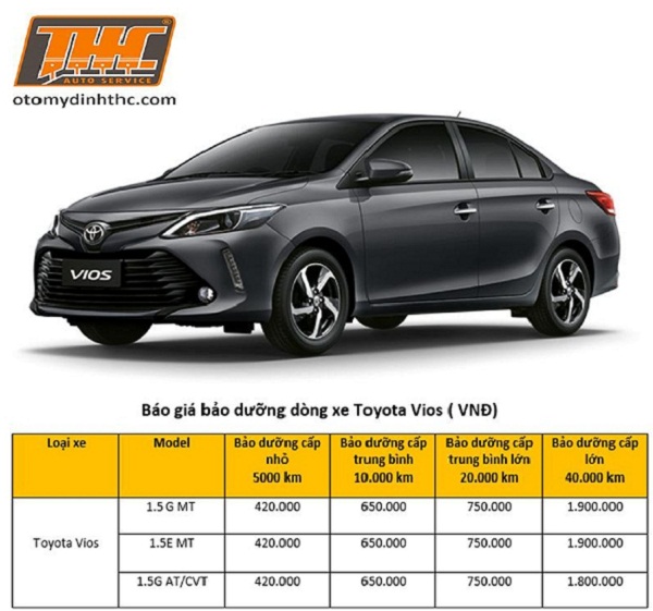 Chi phí bảo dưỡng định kỳ xe Toyota Vios theo các mốc KM