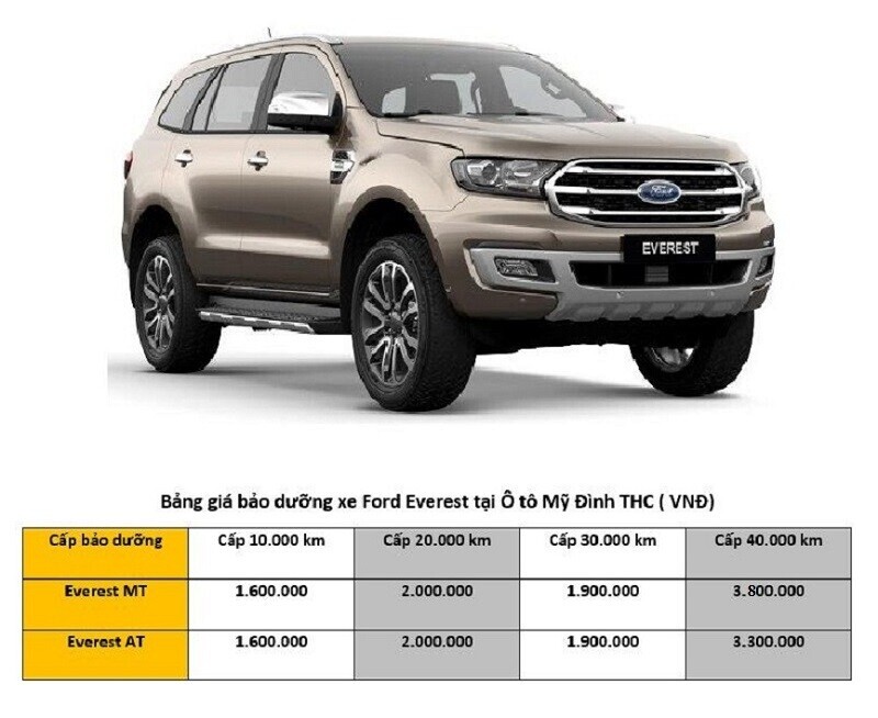 Bang-gia-bao-duong-xe-Ford-Everest-moi-nhat-2025