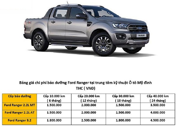 Giá xe Ford Ranger lăn bánh tháng 122021 giảm 50 lệ phí trước bạ