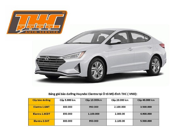 Bảng giá xe ô tô Hyundai tháng 102017