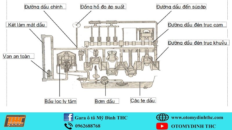 otomydinhthc.com