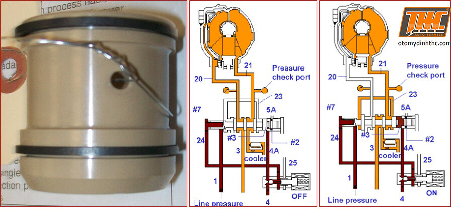 nguyen-li-lam-viec-van-dien-solenoid