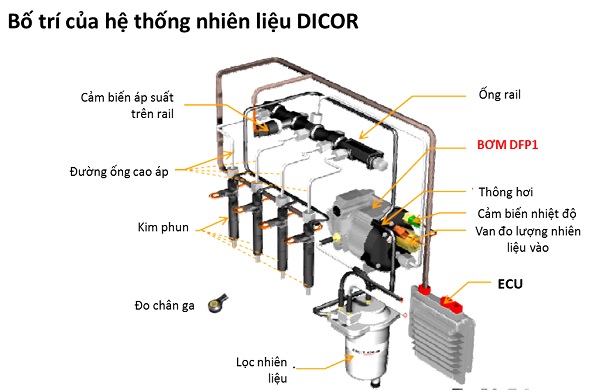 otomydinhthc.com