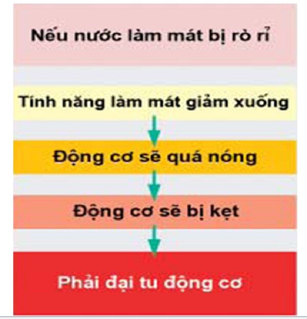 Có cách nào cải thiện hiệu suất làm mát của quạt làm mát ô tô?