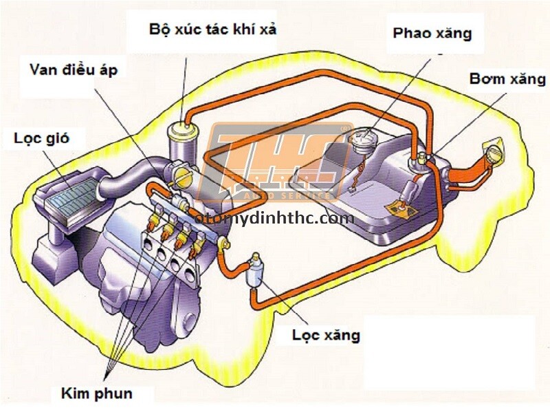otomydinhthc.com