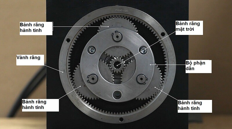 Cau-tao-bo-banh-rang-hanh-tinh