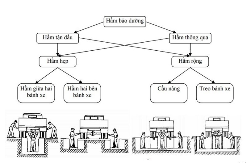 Bao-duong-tai-Hang-hay-Gara-ben-ngoai