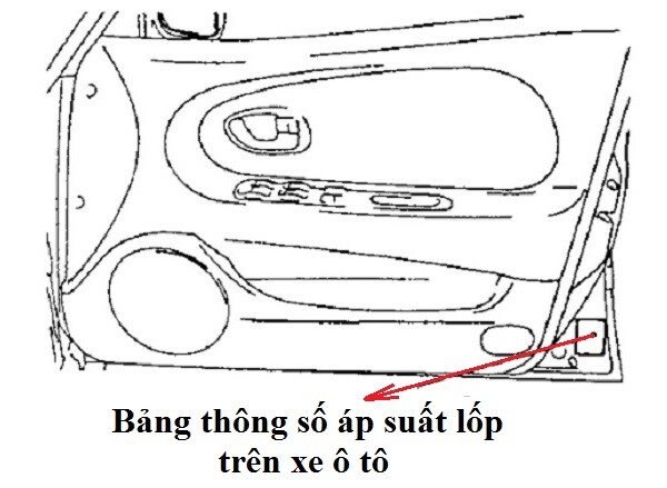 Vi-tri-bang-thong-so-ap-suat-lop-tren-xe-o-to