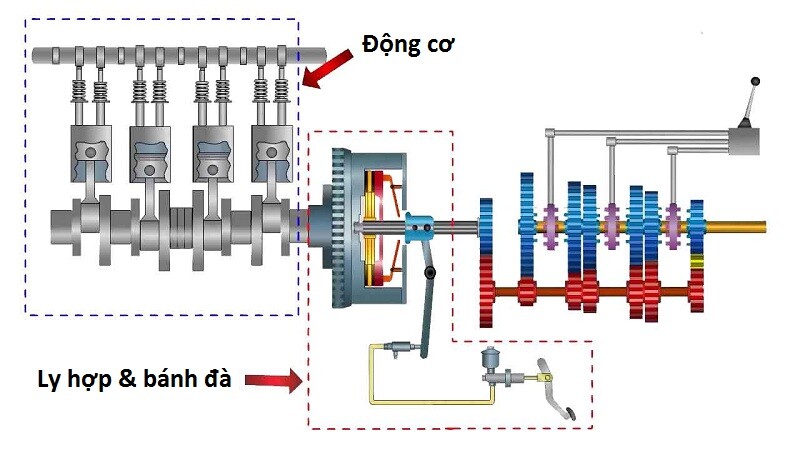 otomydinhthc.com