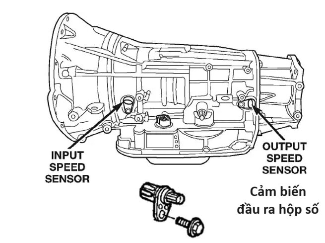 otomydinhthc.com