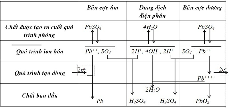 Qua-trinh-nap-dien-binh-ac-quy