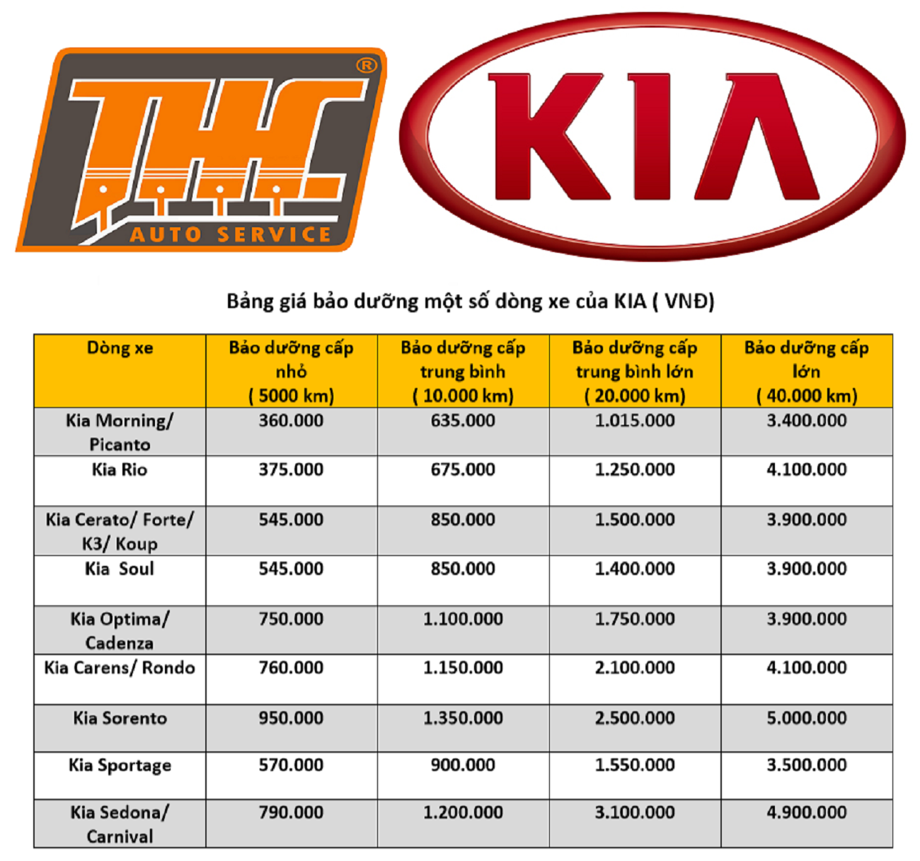 Dung tích nhớt xe máy cho các loại xe  2banhvn