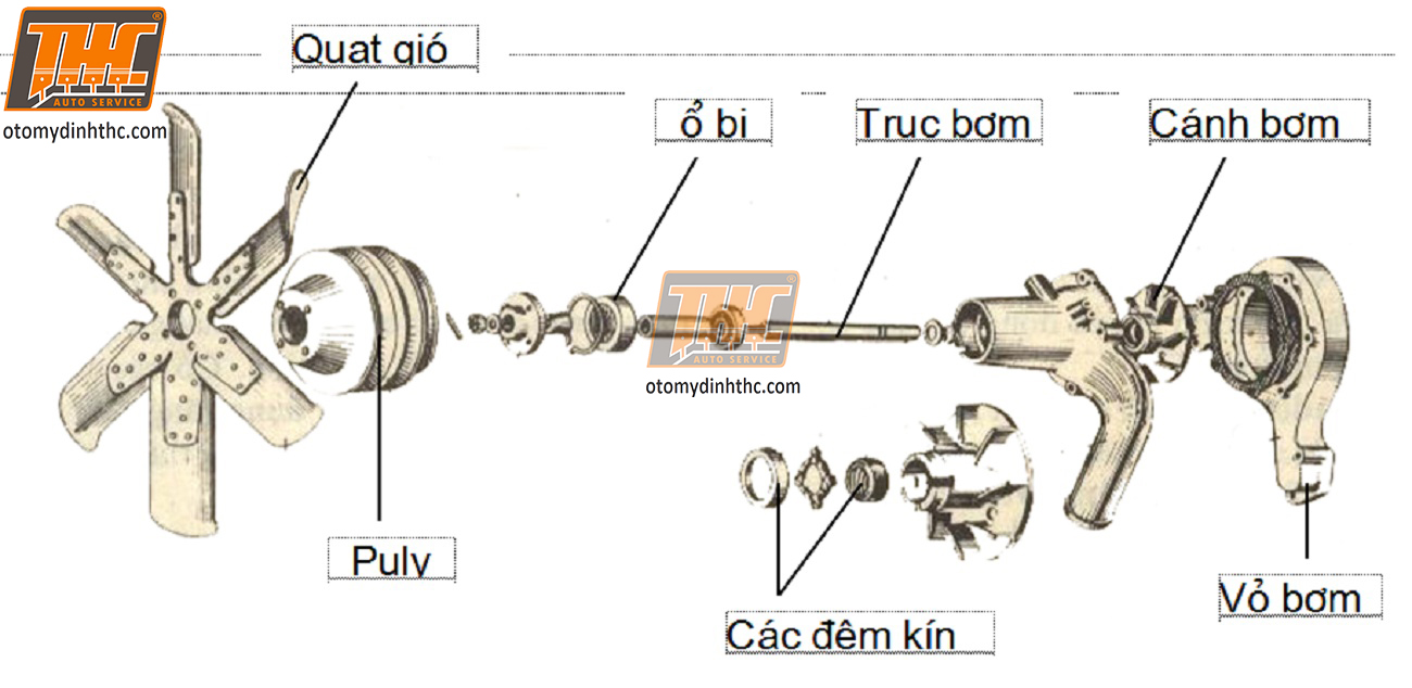 cau-tao-bom-nuoc-va-quat-gio-oto