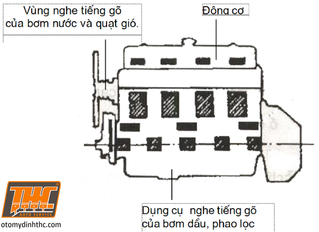 kiem-tra-tieng-go-vung-bom-nuoc-quat-gio