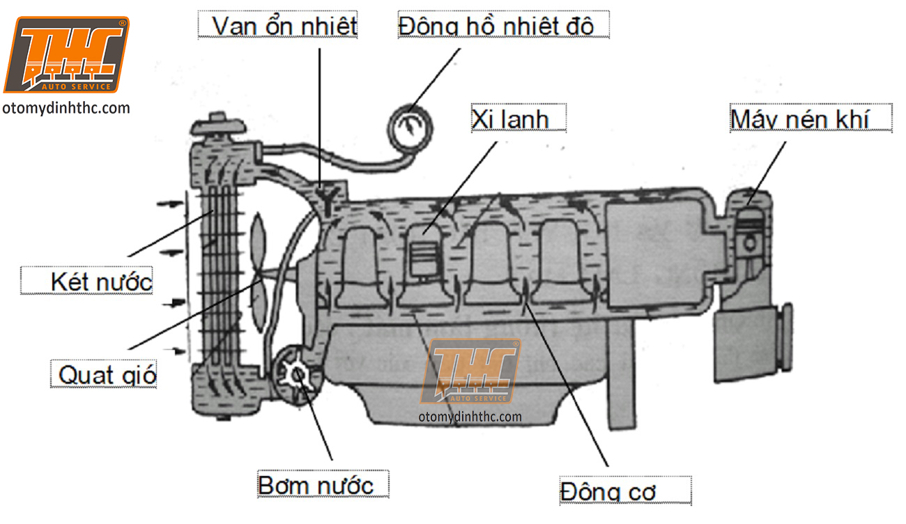 so-do-nguyen-ly-hoat-dong-he-thong-lam-mat