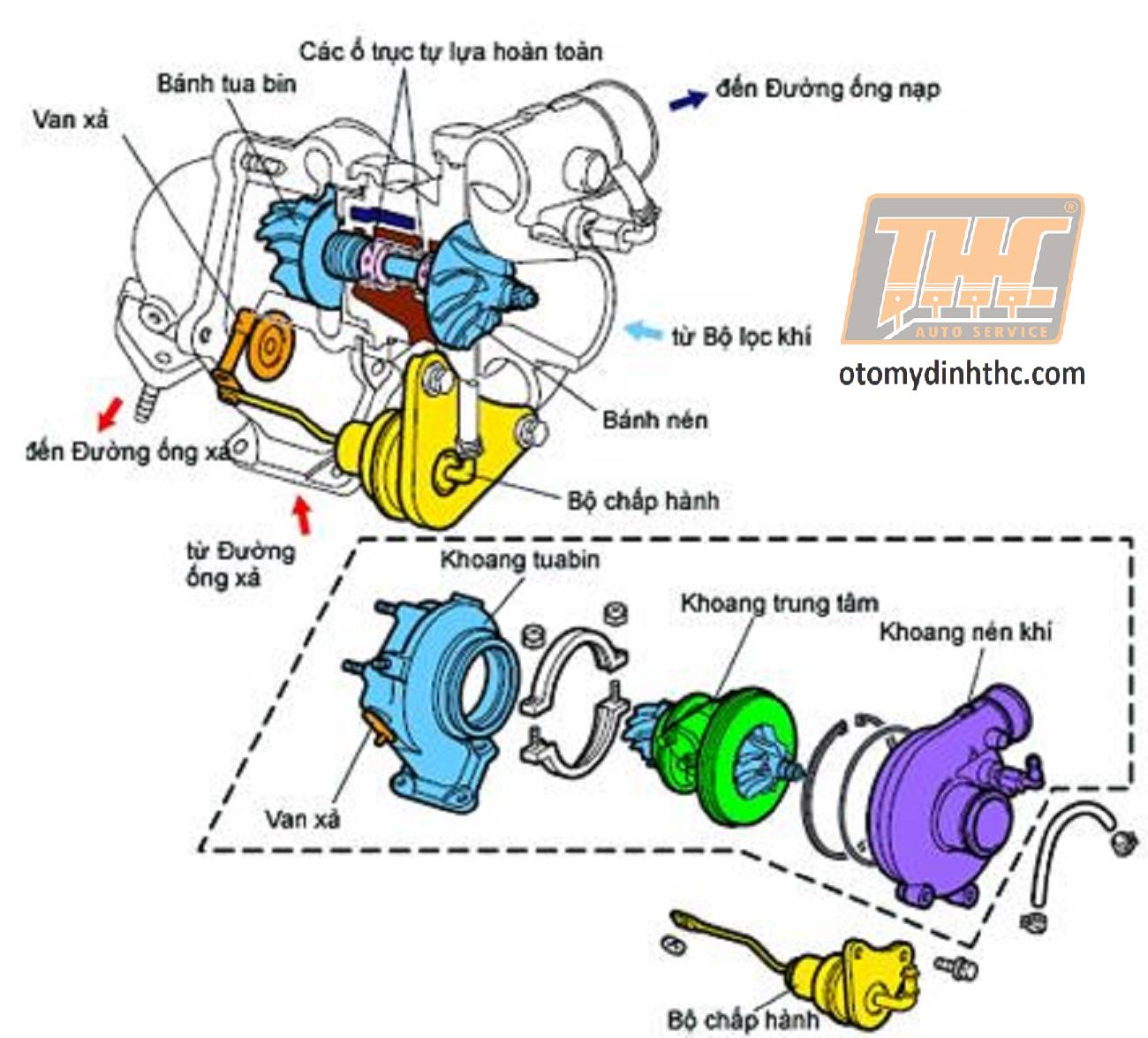 turbo-tang-ap-dong-co-oto-2