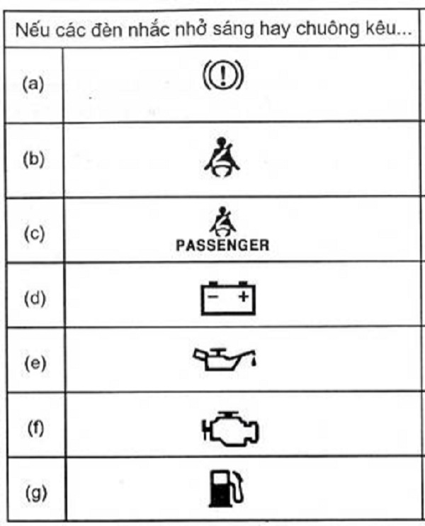 y-nghia-cac-den-canh-bao-tren-bang-taplo