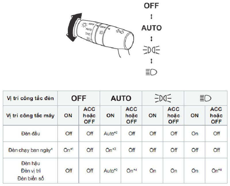 Co-chuc-nang-dieu-khien-den-tu-dong-Auto-light