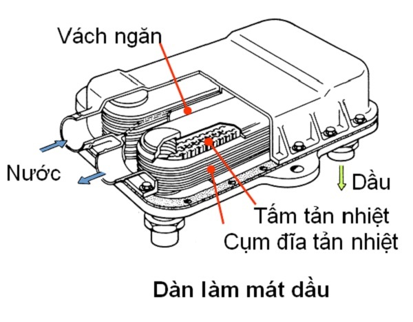 Ket-lam-mat-dau