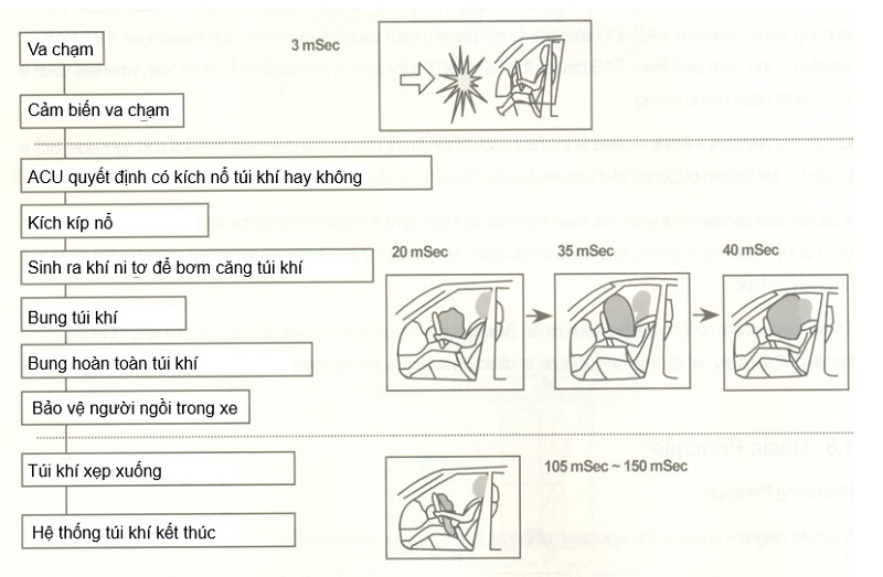 NGUYEN-TAC-HOAT-DONG-CUA-HE-THONG-TUI-KHI