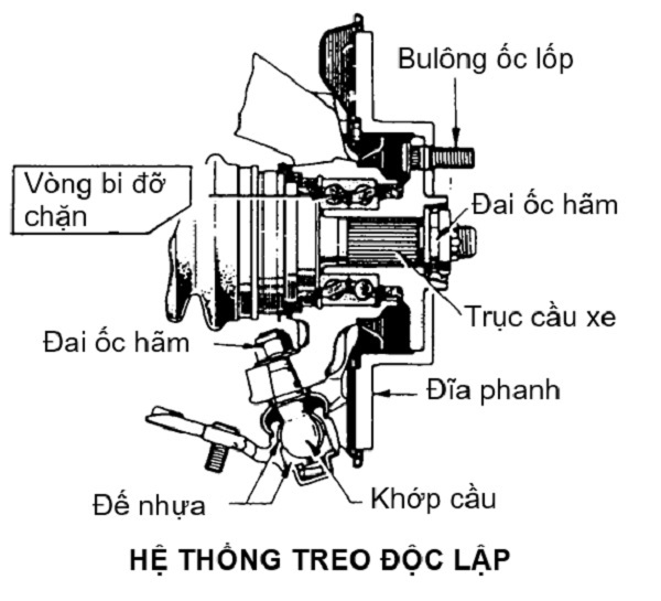 HE-THONG-TREO-DOC-LAP