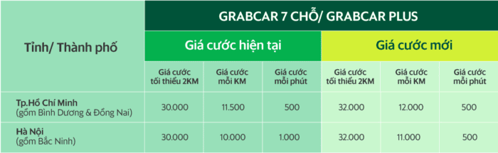 Gia-xe-grabcar-7-cho-tai-HN-HCM
